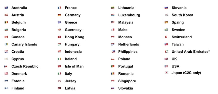Countries Where Vestaire Covers Shipping Costs