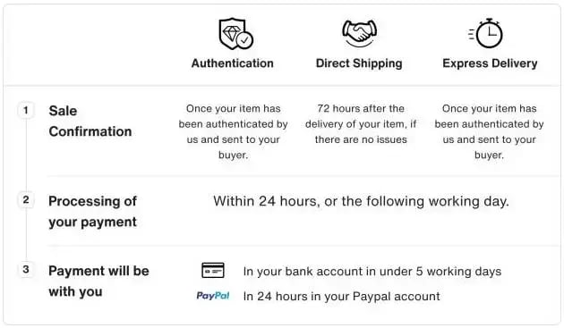 Vastiaire Payout Process